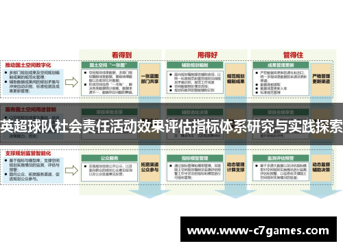 英超球队社会责任活动效果评估指标体系研究与实践探索 英超球队社会责任活动效果评估指标体系研究与实践探索