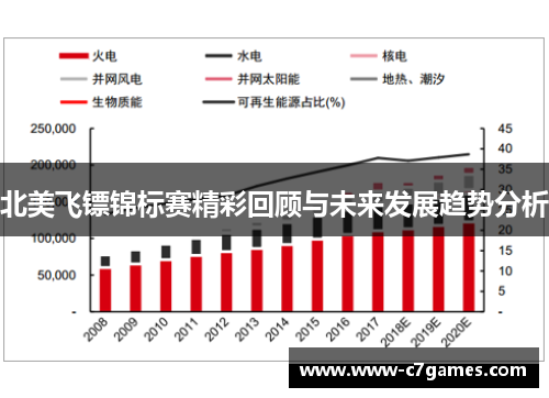 北美飞镖锦标赛精彩回顾与未来发展趋势分析