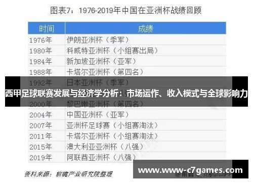 西甲足球联赛发展与经济学分析：市场运作、收入模式与全球影响力