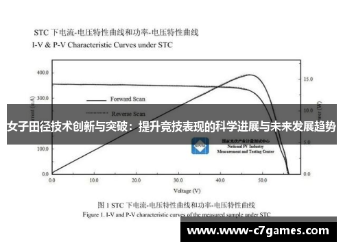 女子田径技术创新与突破:提升竞技表现的科学进展与未来发展趋势 女子田径技术创新与突破:提升竞技表现的科学进展与未来发展趋势