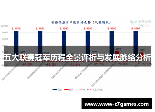 五大联赛冠军历程全景评析与发展脉络分析 五大联赛冠军历程全景评析与发展脉络分析