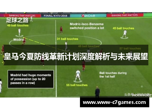 皇马今夏防线革新计划深度解析与未来展望