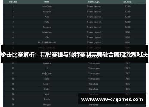 拳击比赛解析:精彩赛程与独特赛制完美融合展现激烈对决 拳击比赛解析:精彩赛程与独特赛制完美融合展现激烈对决