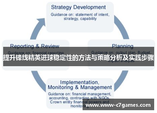提升锋线精英进球稳定性的方法与策略分析及实践步骤 提升锋线精英进球稳定性的方法与策略分析及实践步骤