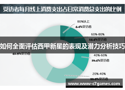 如何全面评估西甲新星的表现及潜力分析技巧 如何全面评估西甲新星的表现及潜力分析技巧