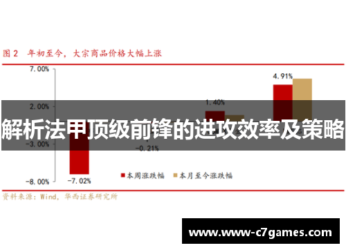解析法甲顶级前锋的进攻效率及策略