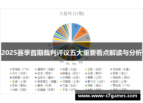 2025赛季首期裁判评议五大重要看点解读与分析 2025赛季首期裁判评议五大重要看点解读与分析