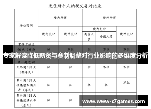 专家解读降低薪资与赛制调整对行业影响的多维度分析 专家解读降低薪资与赛制调整对行业影响的多维度分析