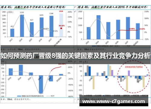 如何预测药厂晋级8强的关键因素及其行业竞争力分析 如何预测药厂晋级8强的关键因素及其行业竞争力分析