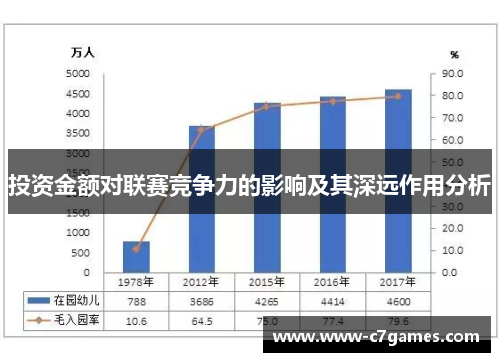 投资金额对联赛竞争力的影响及其深远作用分析