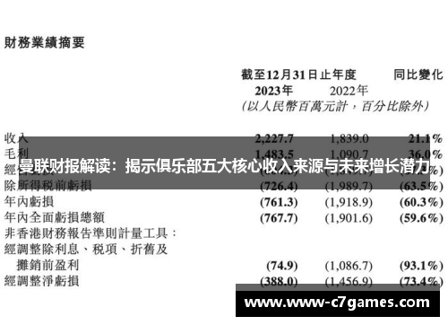 曼联财报解读：揭示俱乐部五大核心收入来源与未来增长潜力