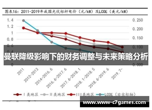 曼联降级影响下的财务调整与未来策略分析 曼联降级影响下的财务调整与未来策略分析