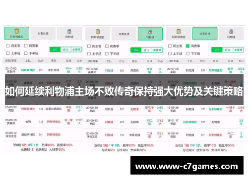 如何延续利物浦主场不败传奇保持强大优势及关键策略 如何延续利物浦主场不败传奇保持强大优势及关键策略