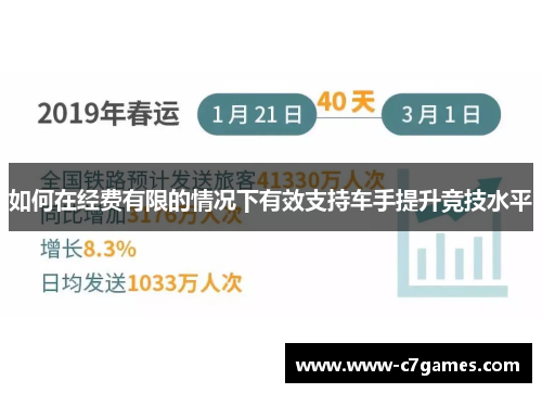 如何在经费有限的情况下有效支持车手提升竞技水平 如何在经费有限的情况下有效支持车手提升竞技水平