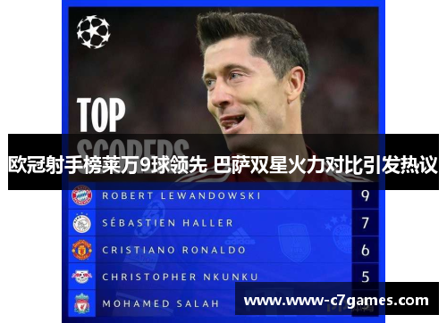 欧冠射手榜莱万9球领先 巴萨双星火力对比引发热议 欧冠射手榜莱万9球领先 巴萨双星火力对比引发热议