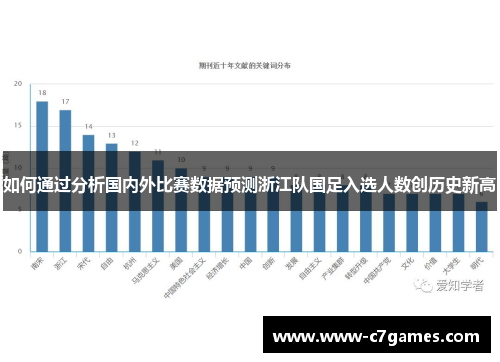 如何通过分析国内外比赛数据预测浙江队国足入选人数创历史新高 如何通过分析国内外比赛数据预测浙江队国足入选人数创历史新高