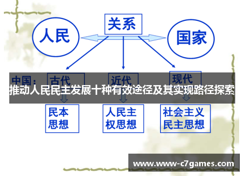 推动人民民主发展十种有效途径及其实现路径探索 推动人民民主发展十种有效途径及其实现路径探索