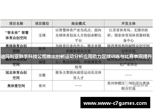 迪玛利亚联手科技公司推出创新运动分析应用助力足球训练与比赛表现提升 迪玛利亚联手科技公司推出创新运动分析应用助力足球训练与比赛表现提升