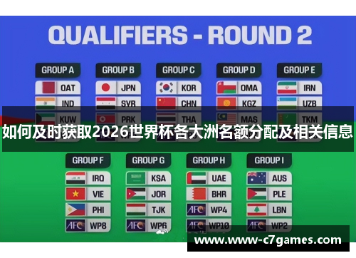 如何及时获取2026世界杯各大洲名额分配及相关信息 如何及时获取2026世界杯各大洲名额分配及相关信息