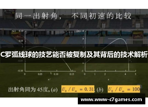 C罗弧线球的技艺能否被复制及其背后的技术解析 C罗弧线球的技艺能否被复制及其背后的技术解析