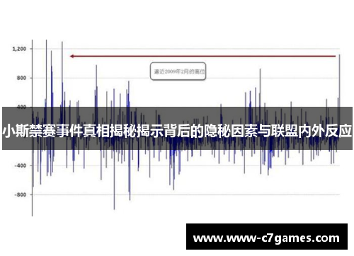 小斯禁赛事件真相揭秘揭示背后的隐秘因素与联盟内外反应 小斯禁赛事件真相揭秘揭示背后的隐秘因素与联盟内外反应