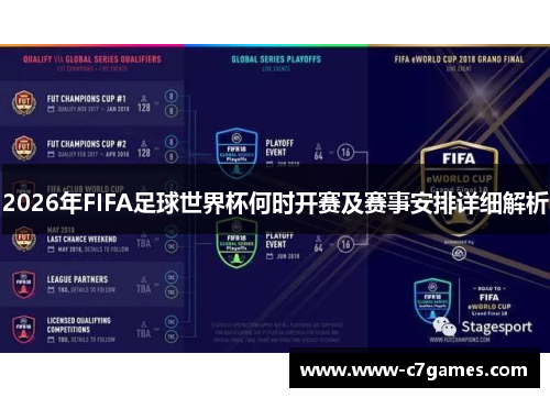 2026年FIFA足球世界杯何时开赛及赛事安排详细解析 2026年FIFA足球世界杯何时开赛及赛事安排详细解析