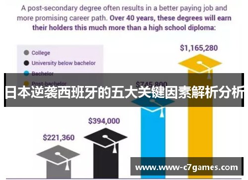 日本逆袭西班牙的五大关键因素解析分析