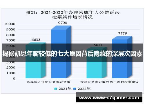 揭秘凯恩年薪较低的七大原因背后隐藏的深层次因素