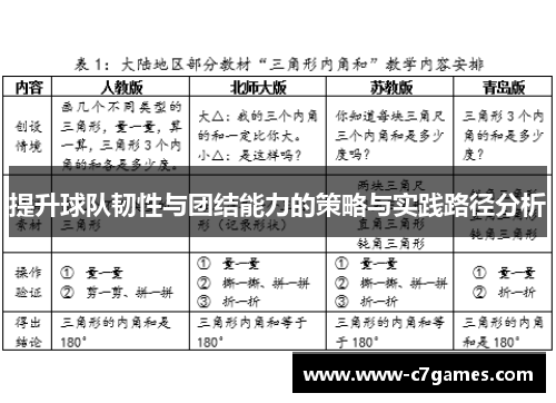 提升球队韧性与团结能力的策略与实践路径分析