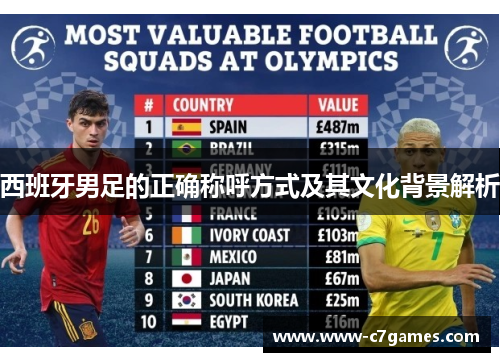 西班牙男足的正确称呼方式及其文化背景解析 西班牙男足的正确称呼方式及其文化背景解析
