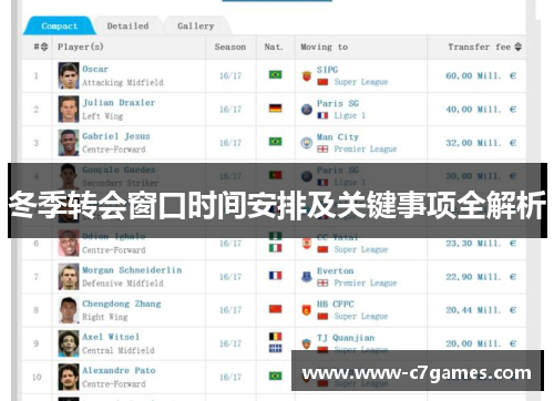 冬季转会窗口时间安排及关键事项全解析