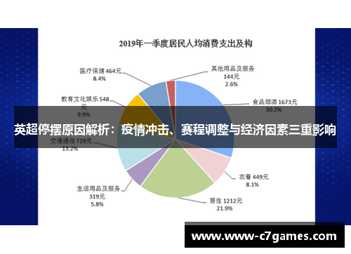 英超停摆原因解析:疫情冲击、赛程调整与经济因素三重影响 英超停摆原因解析:疫情冲击、赛程调整与经济因素三重影响