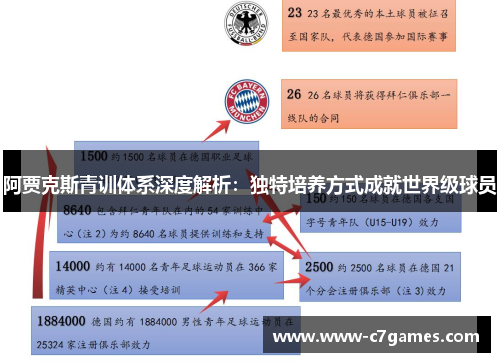 阿贾克斯青训体系深度解析:独特培养方式成就世界级球员 阿贾克斯青训体系深度解析:独特培养方式成就世界级球员