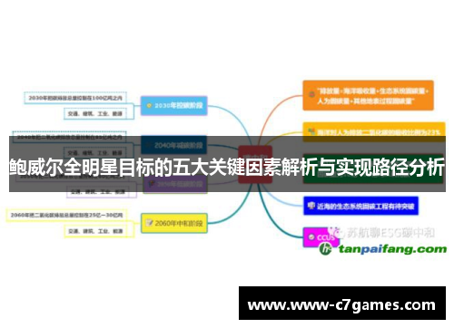 鲍威尔全明星目标的五大关键因素解析与实现路径分析 鲍威尔全明星目标的五大关键因素解析与实现路径分析